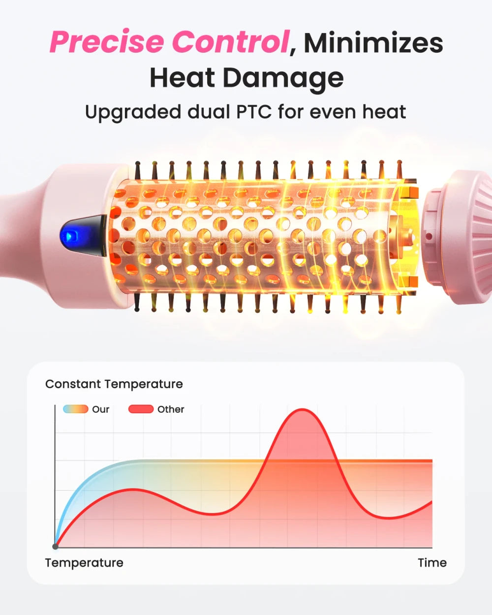 Thermal Blowout Round Brush